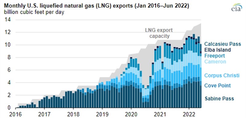 forbes lng