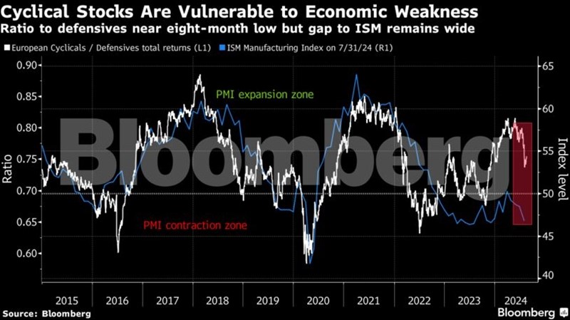 Αναλυτές της Wall Street βλέπουν νέα ρεκόρ στα ευρωπαϊκά χρηματιστήρια το 2024