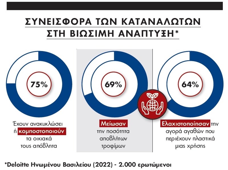 πιν