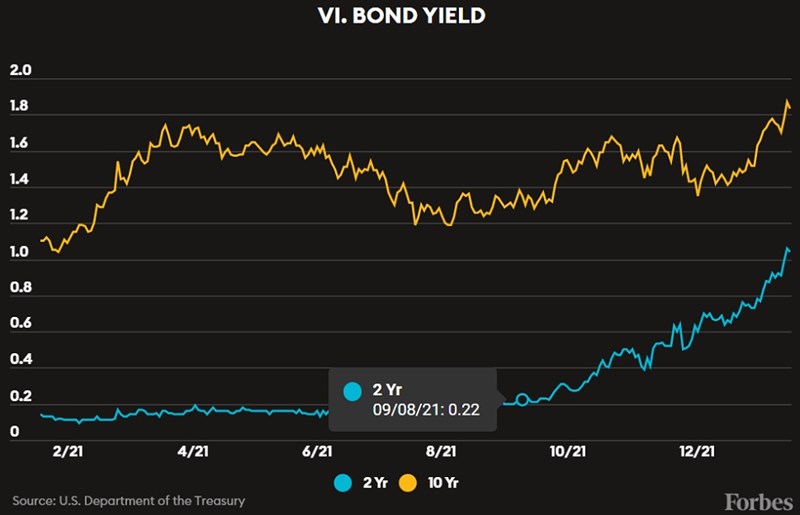 ForbesBonds