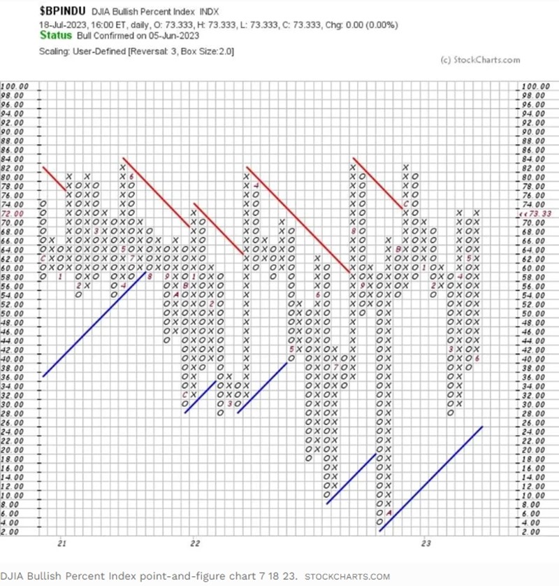 Πίνακας Forbes