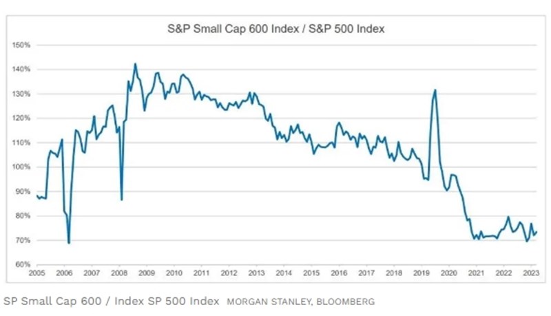 Morgan Stanley