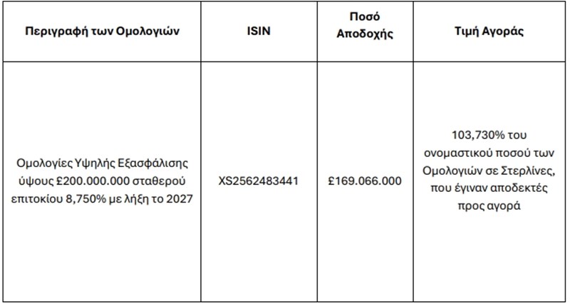 Πίνακας ΕΤΕ