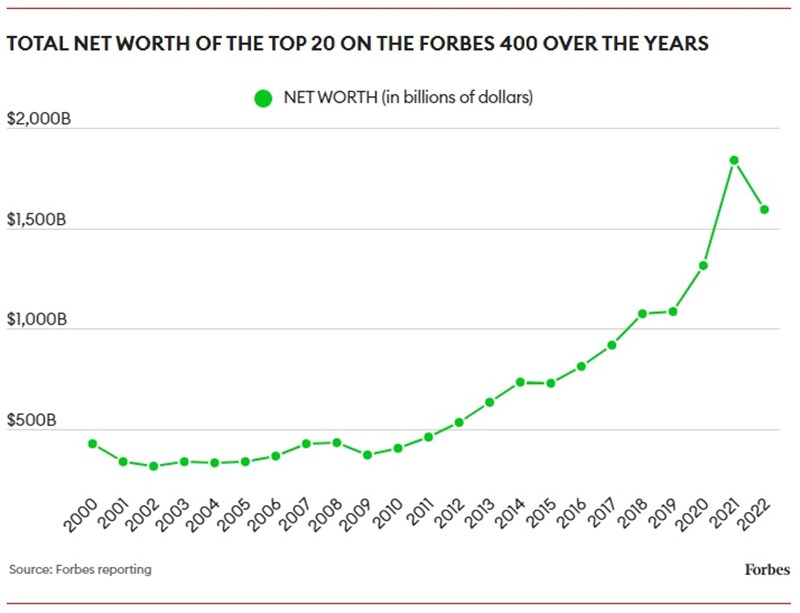 Forbes400 2