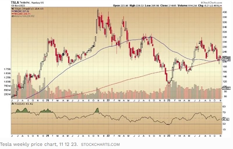 Διάγραμμα Tesla