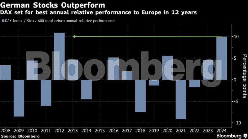 Γερμανικές μετοχές 2024