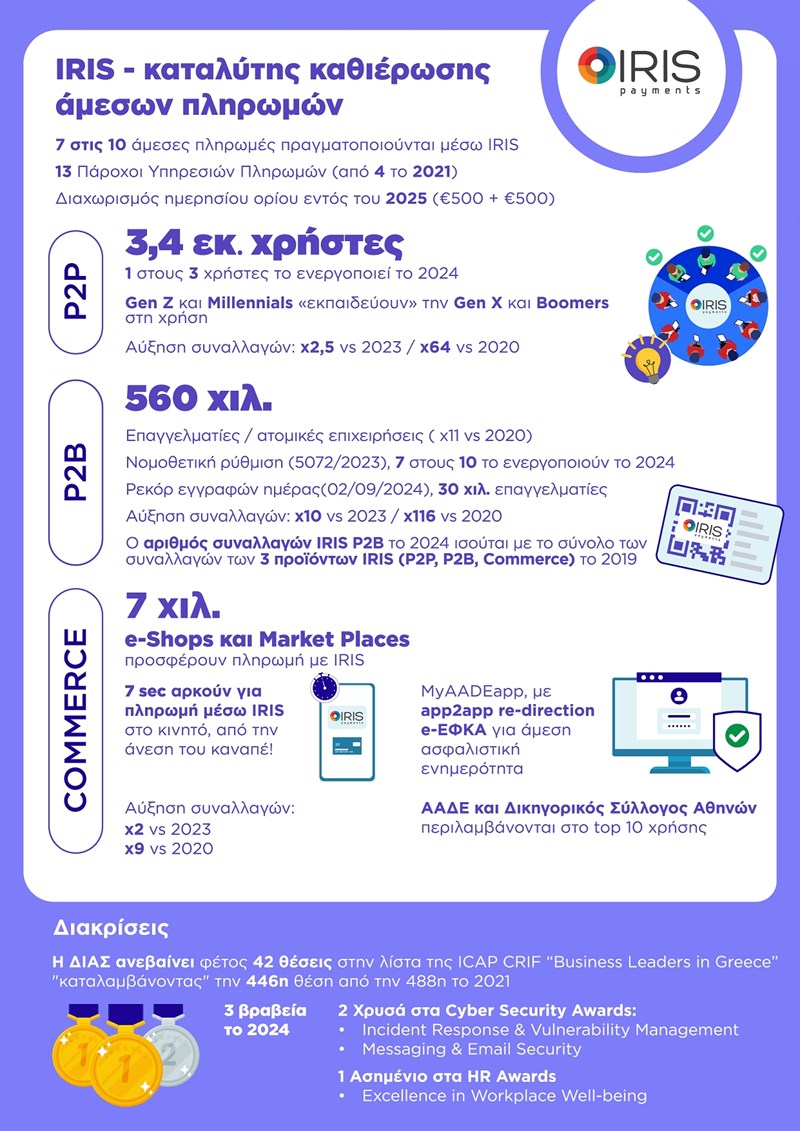 infograhic
