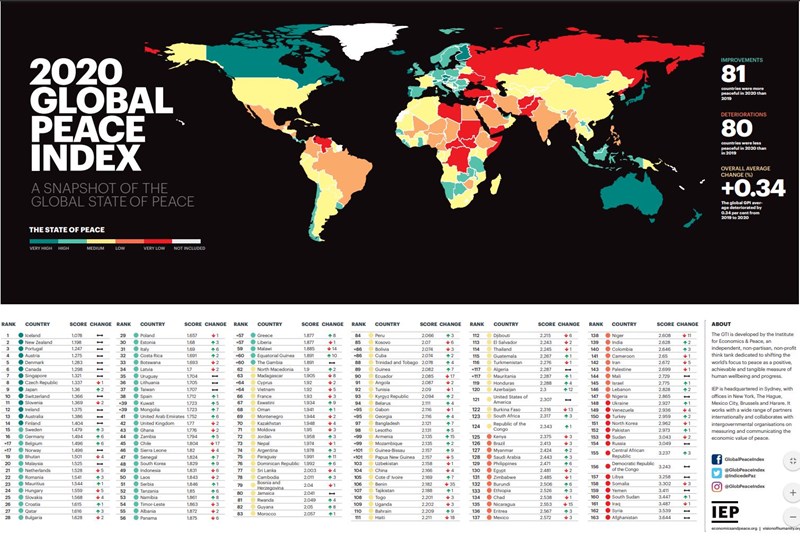 global peace index