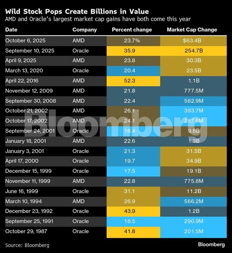 bloomberg