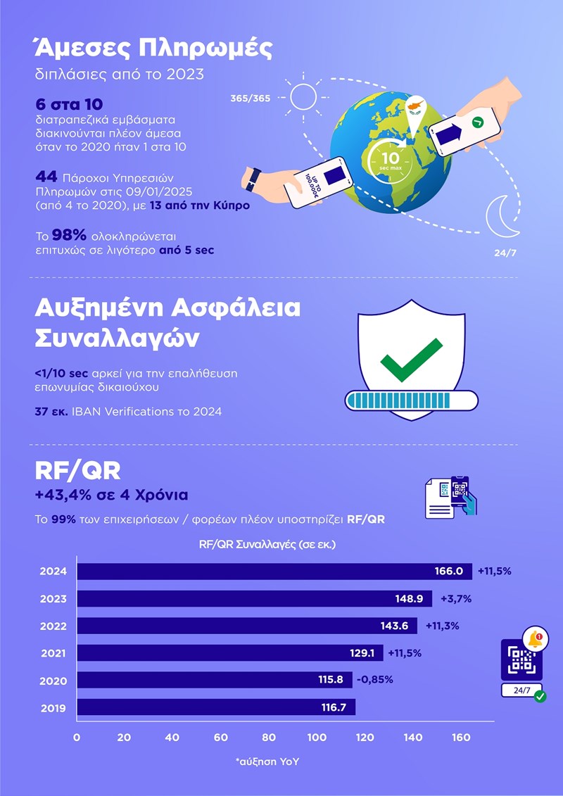infograhic