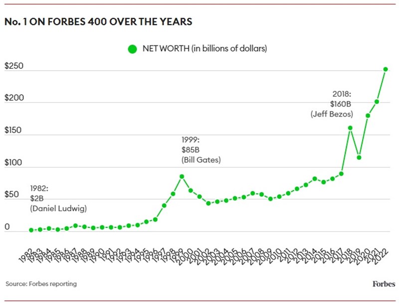 Forbes400 1