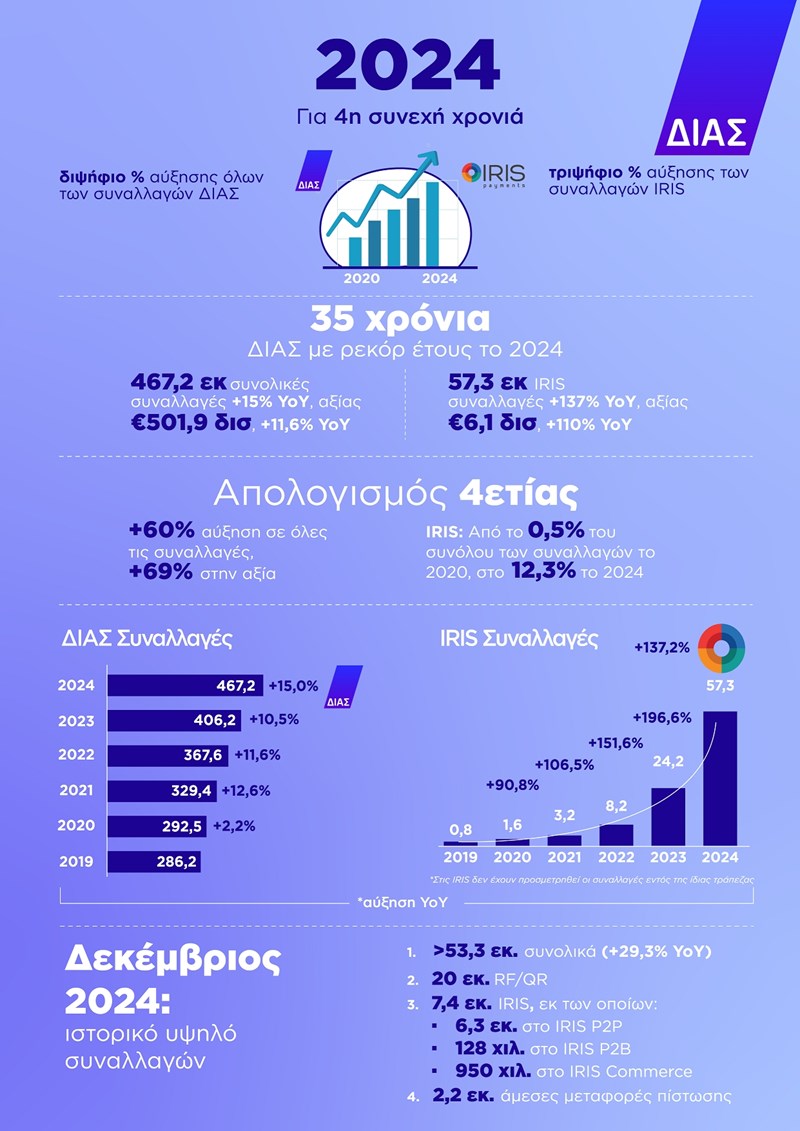 infograhic