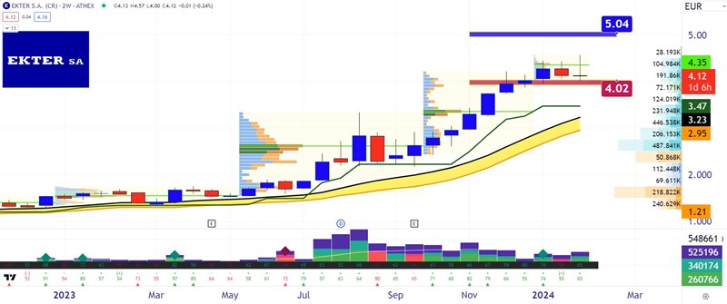 Διάγραμμα ΕΚΤΕΡ