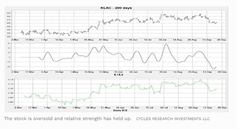 Διάγραμμα Apple