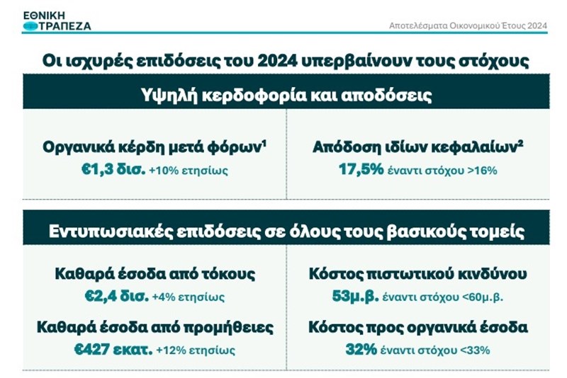 πιν
