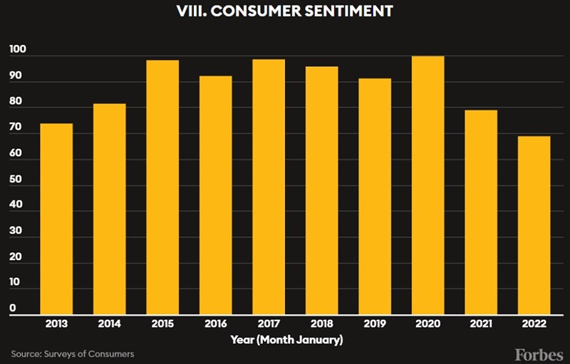 ForbesSentiment