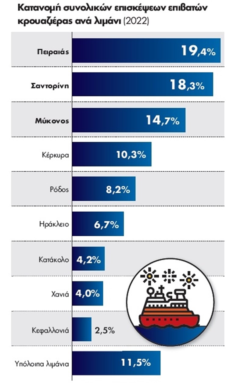 πν