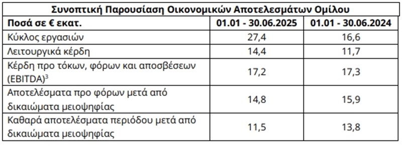 Πίνακας