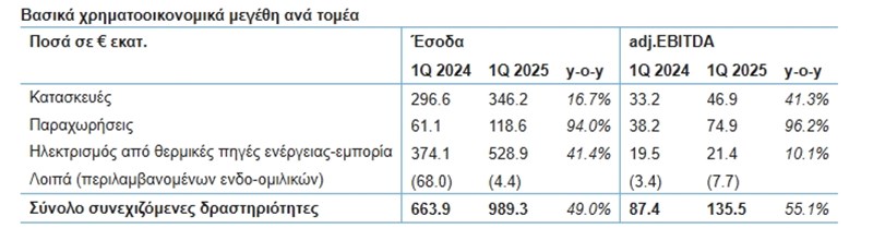 ΓΕΚ ΤΕΡΝΑ