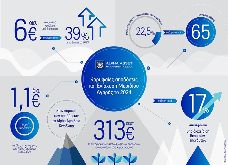 INFOGRAPHIC