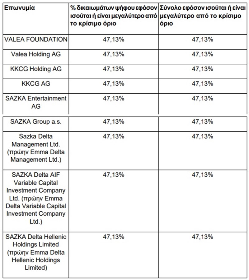 OPAP 07.01.2022