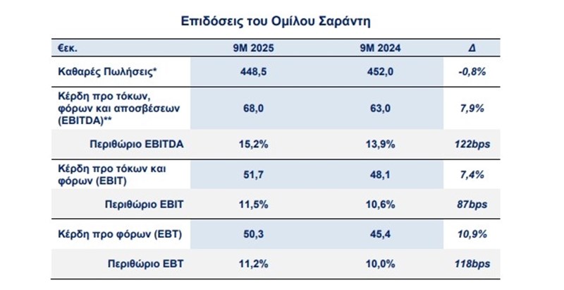 πιν