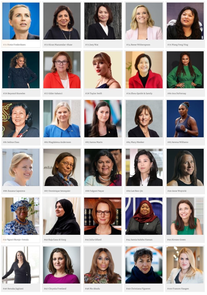 100 women 3