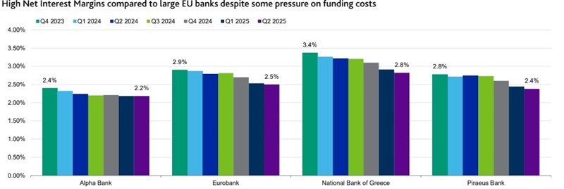 Moody's για ελληνικές τράπεζες: Ανθεκτικές επιδόσεις που επιβεβαιώθηκαν στα αποτελέσματα και τα stress tests