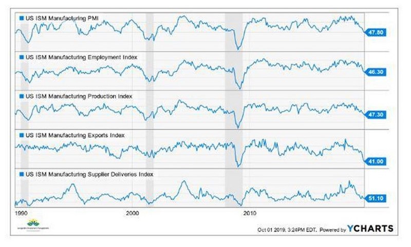 Forbes ISM