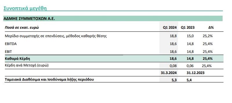 πιν