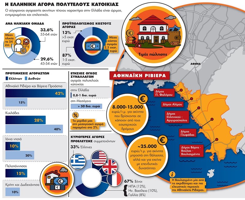 politeleis_katoikies