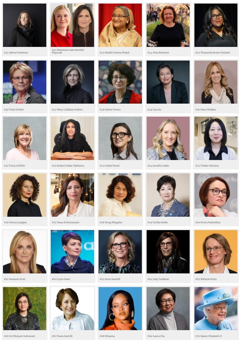 100 women 2
