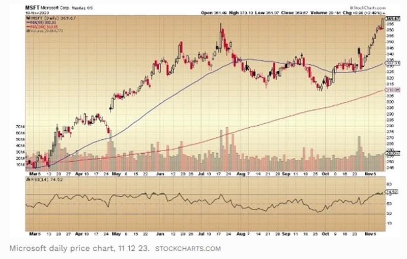 Διάγραμμα Microsoft