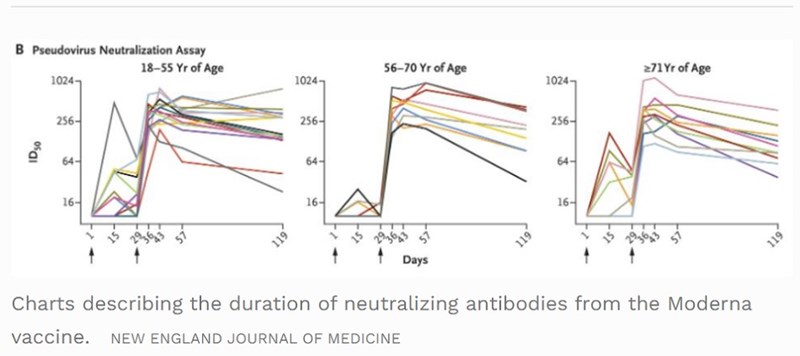 NEJM 22.12.2020
