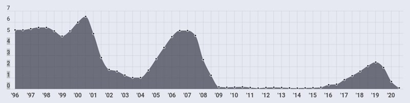 Graph Ponciano 11