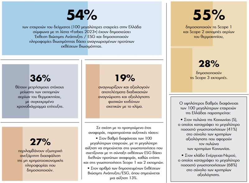 Κύρια ευρήματα