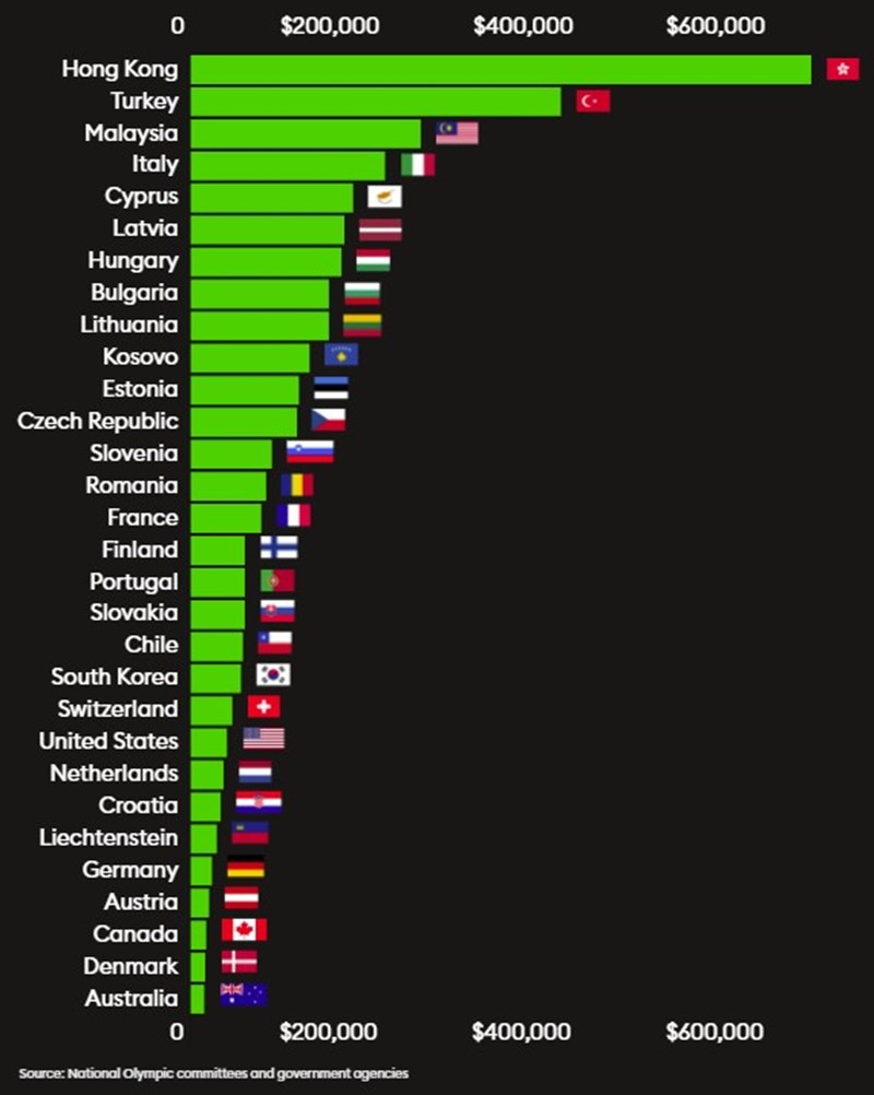 Forbes Χειμερινοι μεταλλια