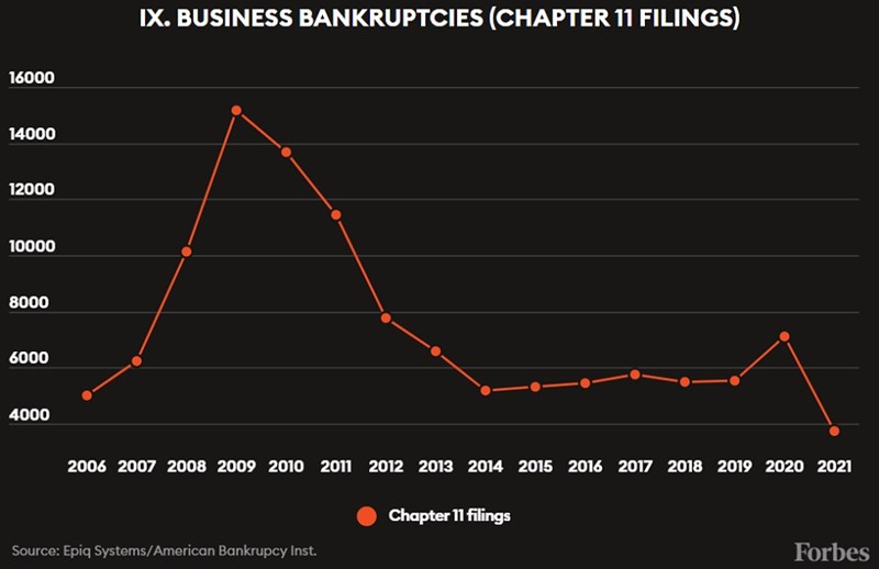 ForbesBankruptcies