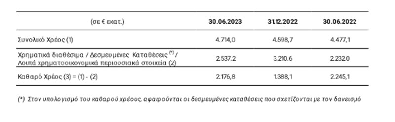 πιν