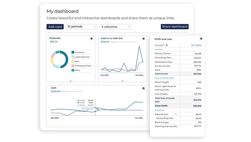 Syft Dashboard 03.10.2024