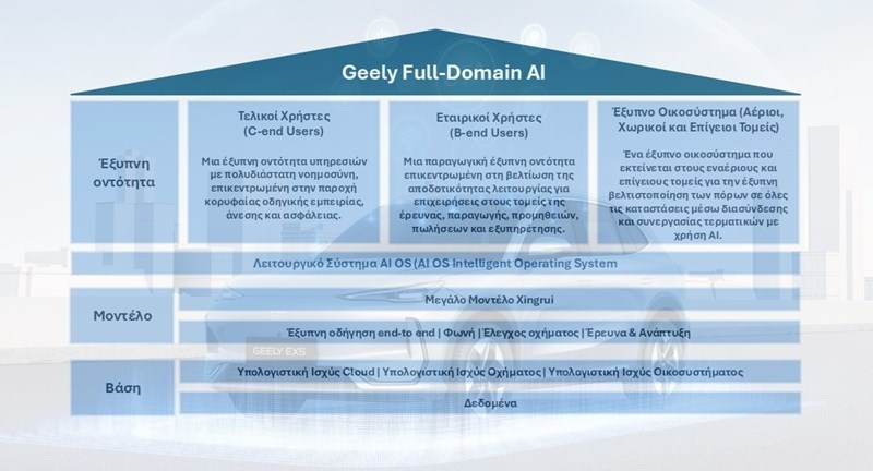 Geely Full Domain AI