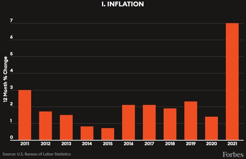 ForbesInflation