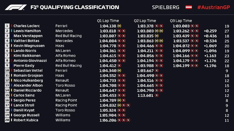 f1