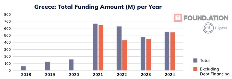 Greece_Total Funding Amount per Year