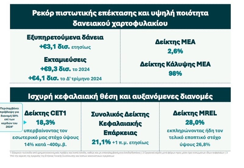 πιν