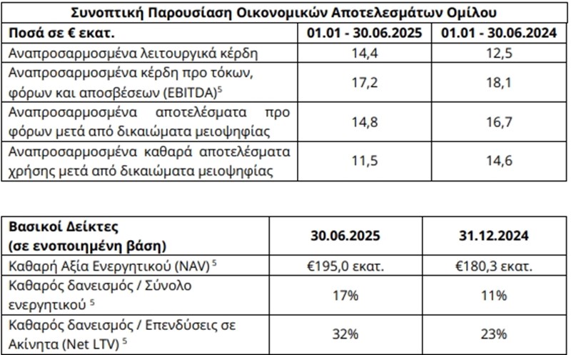 Πίνακας