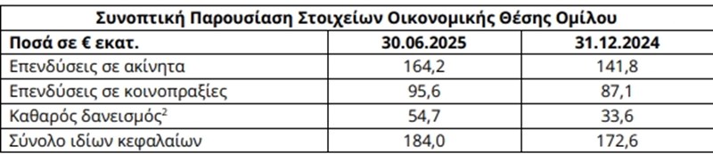 Πίνακας