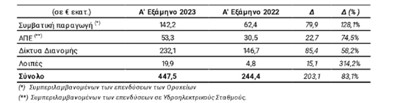 πιν