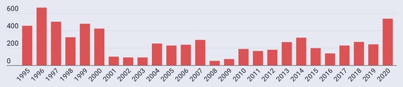 Graph Ponciano 6