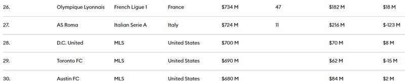 Λίστα Forbes